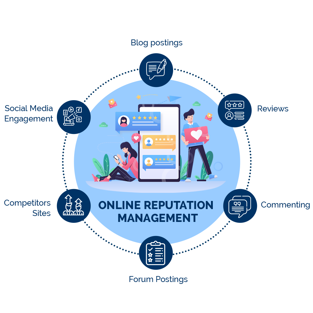 Online Reputation Services